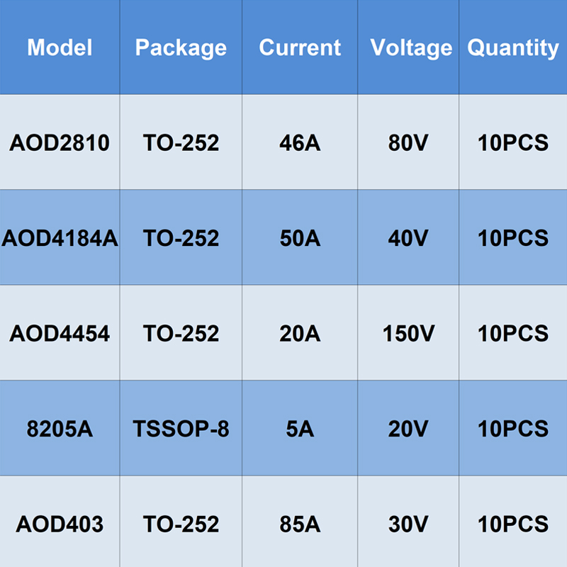 10PCS TO-252 TSSOP-8 AOD2810 A - Diy Electronics Youtube Channel 评论和价格