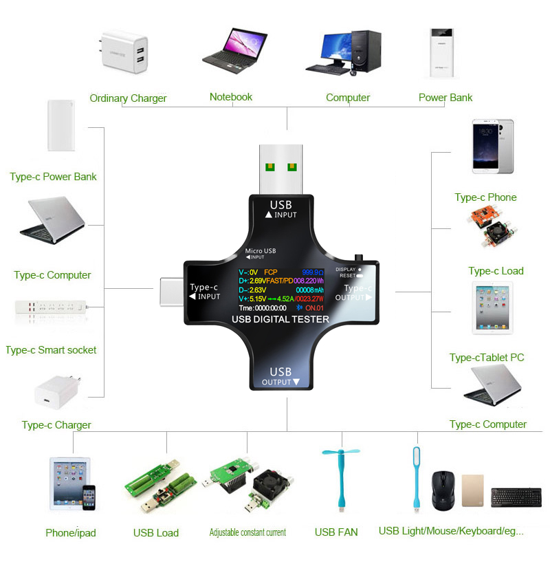 USB Tester DC Type-C PD Digita - Logic Analyzer Usb 评论和价格