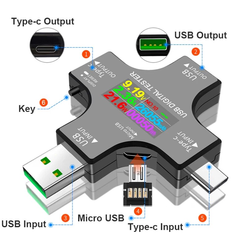 USB Tester DC Type-C PD Digita - Logic Analyzer Usb 评论和价格